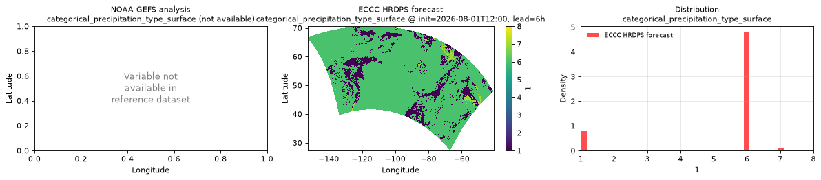 categorical_precipitation_type_surface — spatial comparison