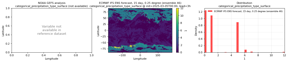 categorical_precipitation_type_surface — spatial comparison