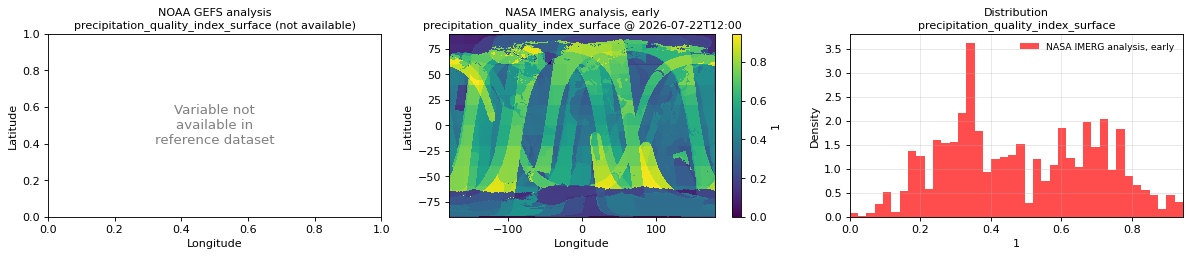 precipitation_quality_index_surface — spatial comparison