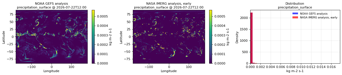 precipitation_surface — spatial comparison