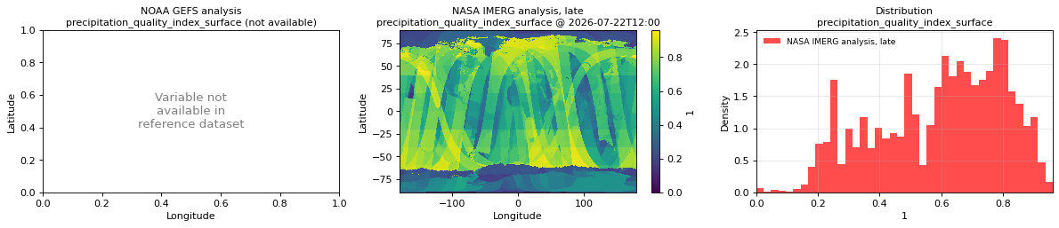 precipitation_quality_index_surface — spatial comparison