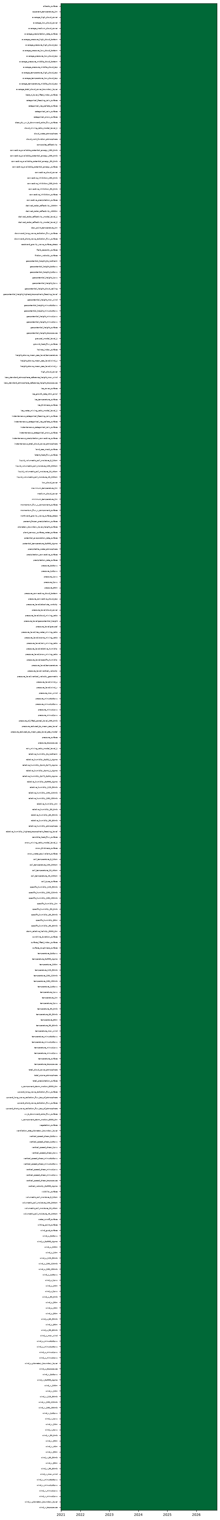 availability heatmap
