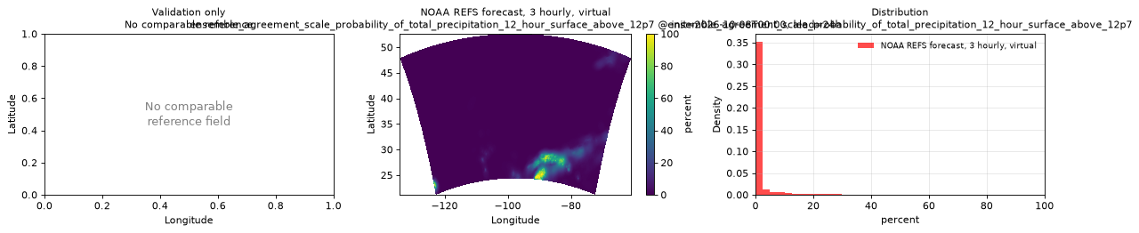 ensemble_agreement_scale_probability_of_total_precipitation_12_hour_surface_above_12p7 — spatial comparison
