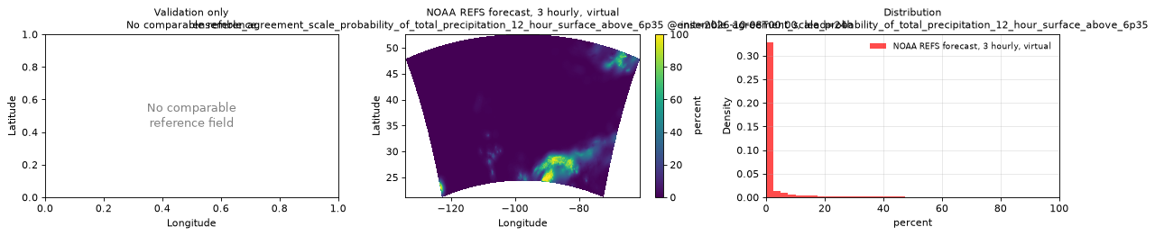 ensemble_agreement_scale_probability_of_total_precipitation_12_hour_surface_above_6p35 — spatial comparison