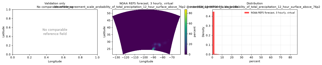 ensemble_agreement_scale_probability_of_total_precipitation_12_hour_surface_above_76p2 — spatial comparison