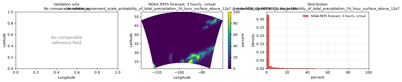 ensemble_agreement_scale_probability_of_total_precipitation_24_hour_surface_above_12p7 — spatial comparison