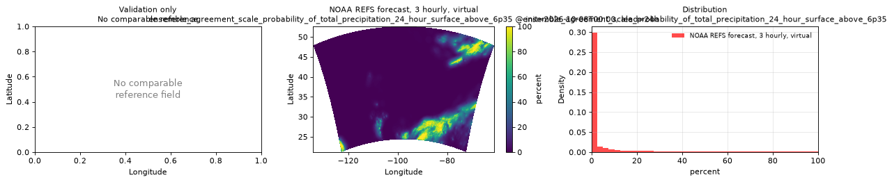 ensemble_agreement_scale_probability_of_total_precipitation_24_hour_surface_above_6p35 — spatial comparison