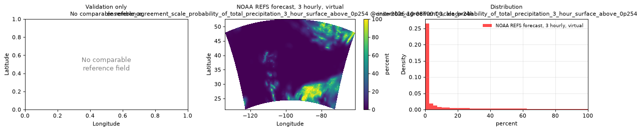 ensemble_agreement_scale_probability_of_total_precipitation_3_hour_surface_above_0p254 — spatial comparison
