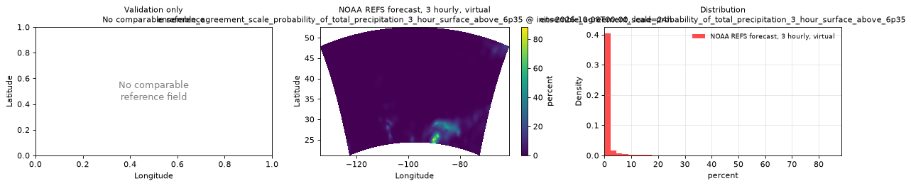 ensemble_agreement_scale_probability_of_total_precipitation_3_hour_surface_above_6p35 — spatial comparison