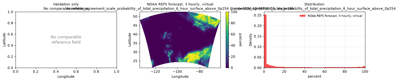 ensemble_agreement_scale_probability_of_total_precipitation_6_hour_surface_above_0p254 — spatial comparison