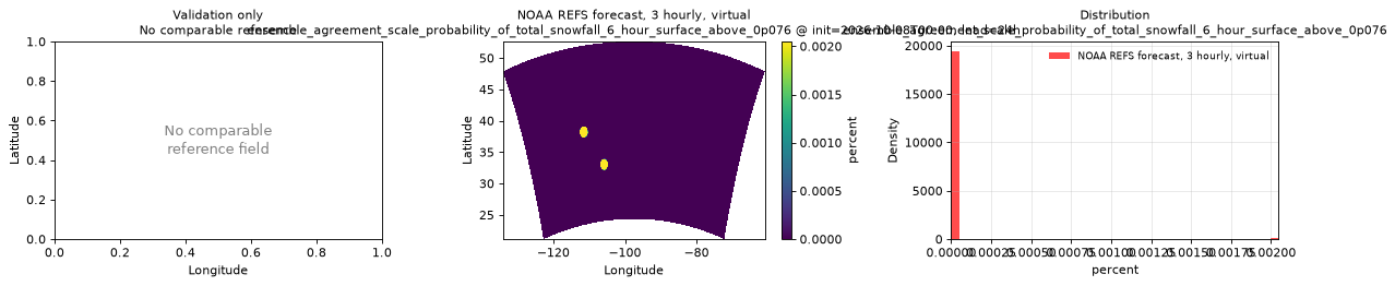 ensemble_agreement_scale_probability_of_total_snowfall_6_hour_surface_above_0p076 — spatial comparison