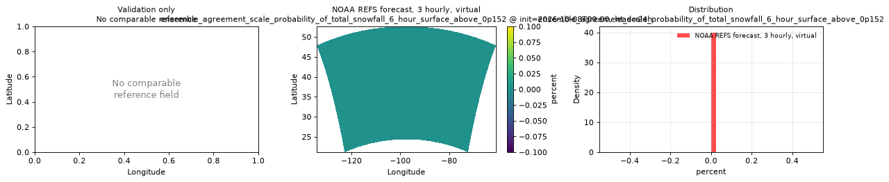 ensemble_agreement_scale_probability_of_total_snowfall_6_hour_surface_above_0p152 — spatial comparison