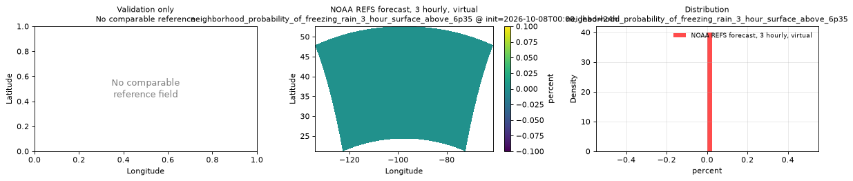 neighborhood_probability_of_freezing_rain_3_hour_surface_above_6p35 — spatial comparison