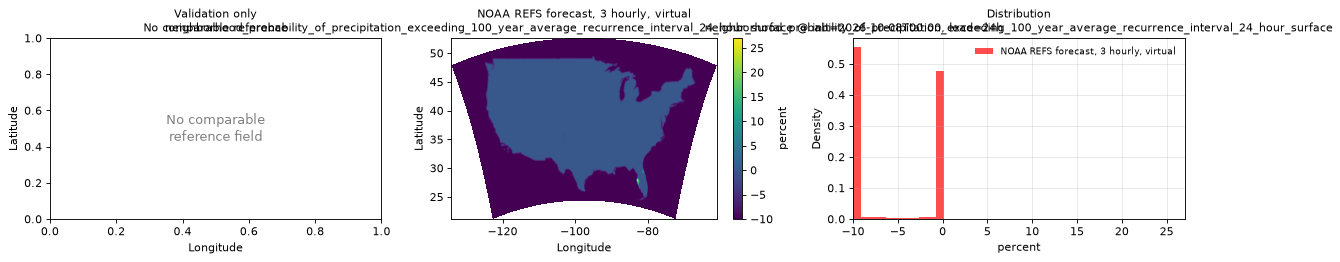 neighborhood_probability_of_precipitation_exceeding_100_year_average_recurrence_interval_24_hour_surface — spatial comparison