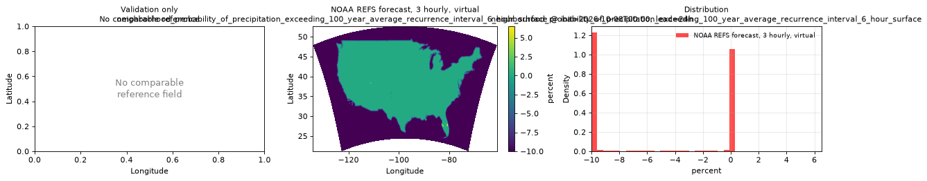 neighborhood_probability_of_precipitation_exceeding_100_year_average_recurrence_interval_6_hour_surface — spatial comparison