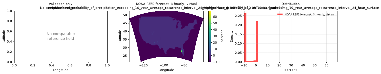 neighborhood_probability_of_precipitation_exceeding_10_year_average_recurrence_interval_24_hour_surface — spatial comparison