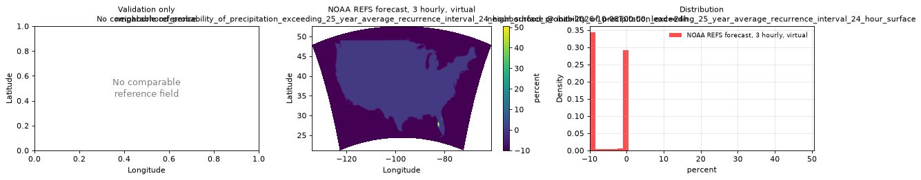 neighborhood_probability_of_precipitation_exceeding_25_year_average_recurrence_interval_24_hour_surface — spatial comparison
