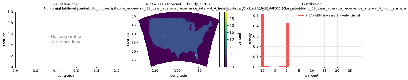 neighborhood_probability_of_precipitation_exceeding_25_year_average_recurrence_interval_6_hour_surface — spatial comparison
