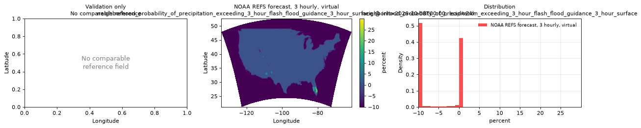 neighborhood_probability_of_precipitation_exceeding_3_hour_flash_flood_guidance_3_hour_surface — spatial comparison