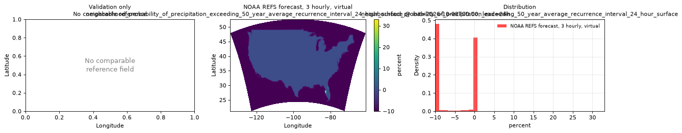 neighborhood_probability_of_precipitation_exceeding_50_year_average_recurrence_interval_24_hour_surface — spatial comparison