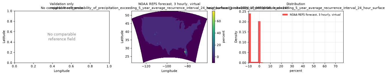 neighborhood_probability_of_precipitation_exceeding_5_year_average_recurrence_interval_24_hour_surface — spatial comparison