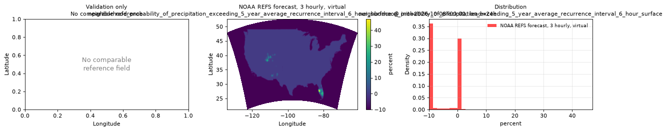 neighborhood_probability_of_precipitation_exceeding_5_year_average_recurrence_interval_6_hour_surface — spatial comparison