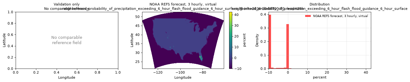 neighborhood_probability_of_precipitation_exceeding_6_hour_flash_flood_guidance_6_hour_surface — spatial comparison