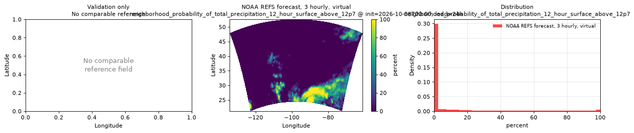 neighborhood_probability_of_total_precipitation_12_hour_surface_above_12p7 — spatial comparison