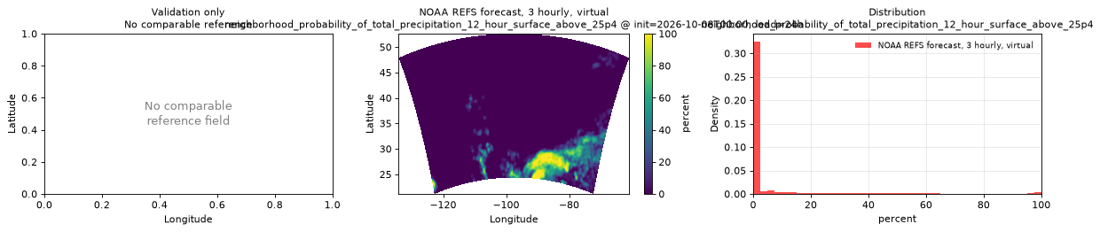 neighborhood_probability_of_total_precipitation_12_hour_surface_above_25p4 — spatial comparison