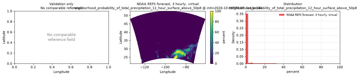 neighborhood_probability_of_total_precipitation_12_hour_surface_above_50p8 — spatial comparison