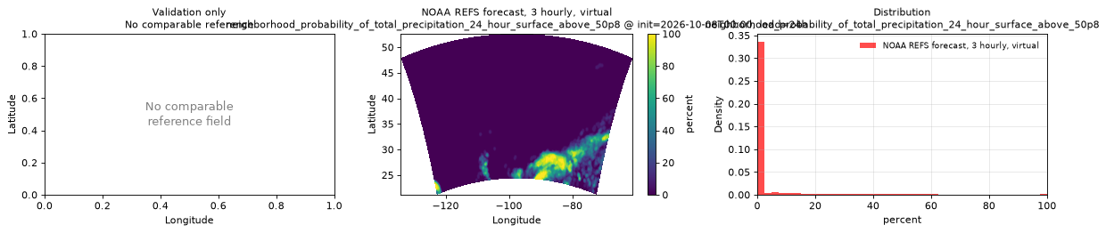 neighborhood_probability_of_total_precipitation_24_hour_surface_above_50p8 — spatial comparison