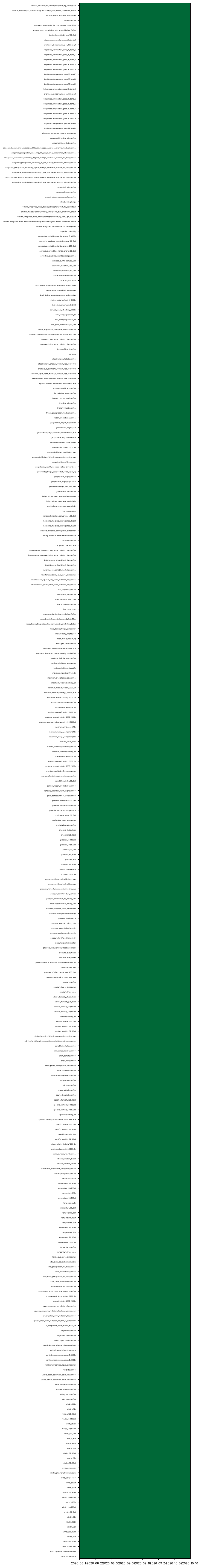 availability heatmap