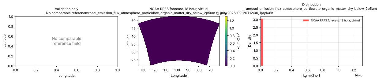 aerosol_emission_flux_atmosphere_particulate_organic_matter_dry_below_2p5um — spatial comparison