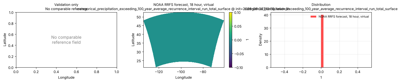 categorical_precipitation_exceeding_100_year_average_recurrence_interval_run_total_surface — spatial comparison
