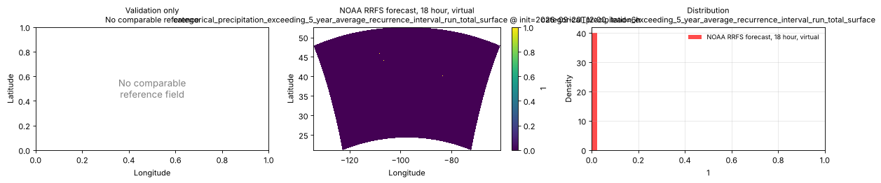 categorical_precipitation_exceeding_5_year_average_recurrence_interval_run_total_surface — spatial comparison