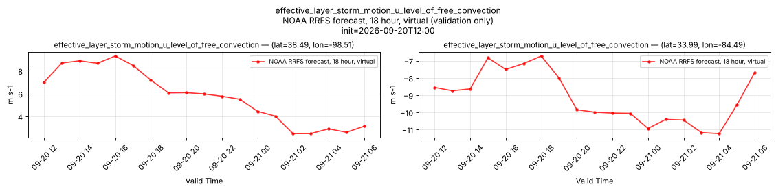 effective_layer_storm_motion_u_level_of_free_convection — time series comparison