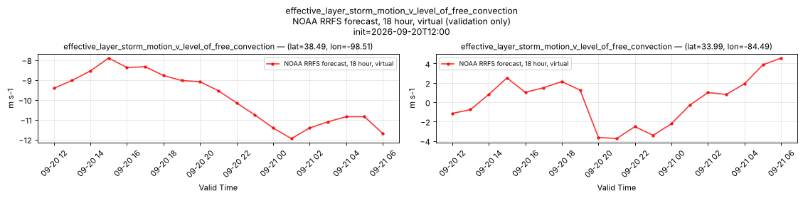 effective_layer_storm_motion_v_level_of_free_convection — time series comparison