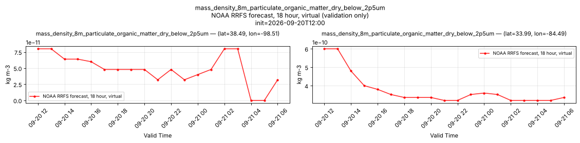mass_density_8m_particulate_organic_matter_dry_below_2p5um — time series comparison