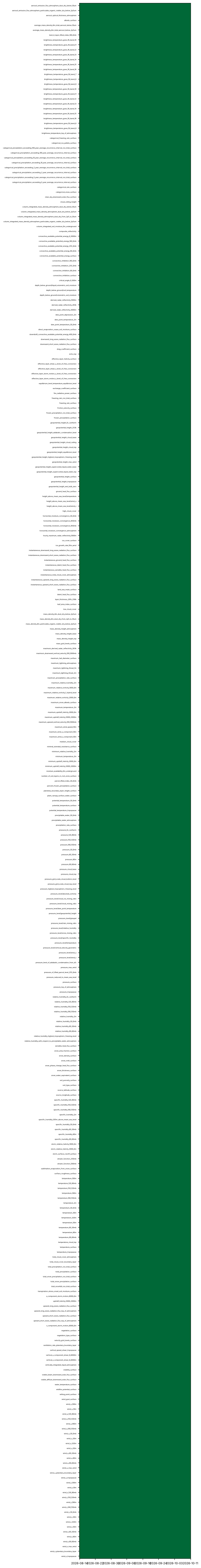availability heatmap