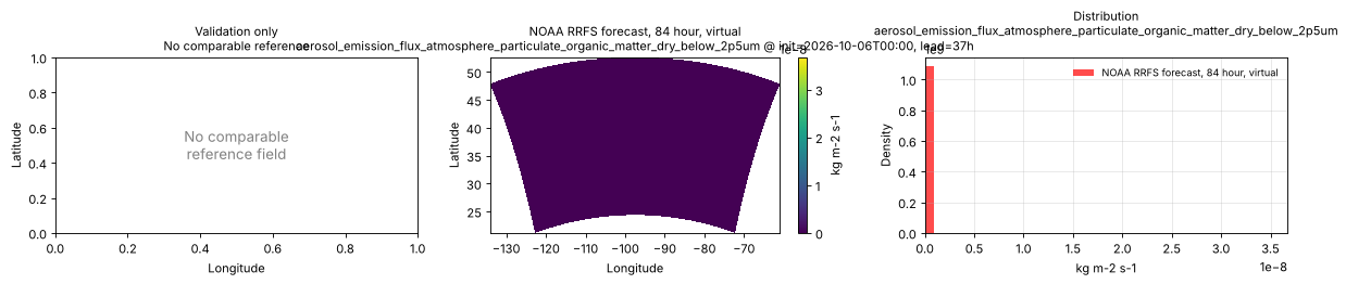 aerosol_emission_flux_atmosphere_particulate_organic_matter_dry_below_2p5um — spatial comparison