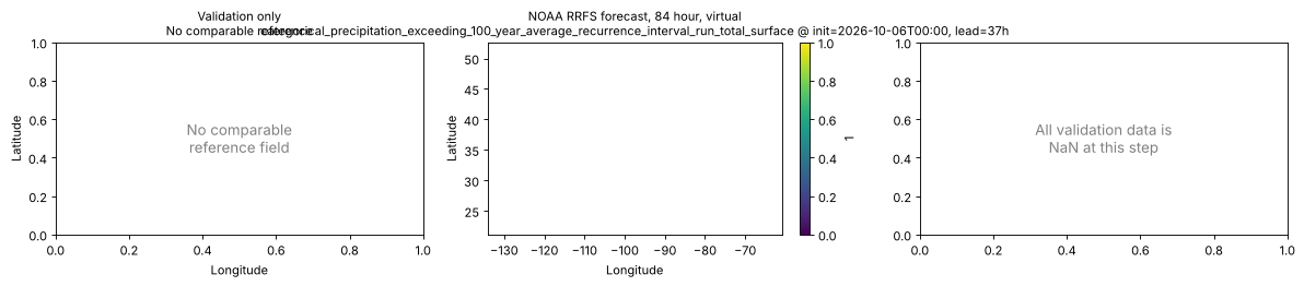 categorical_precipitation_exceeding_100_year_average_recurrence_interval_run_total_surface — spatial comparison